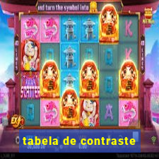 tabela de contraste