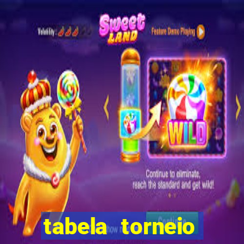 tabela torneio betano argentina